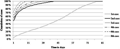 Cost-Effectiveness Analysis of Seven Measures to Reduce Tail Biting Lesions in Fattening Pigs